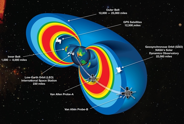 NASA Radiation Belts